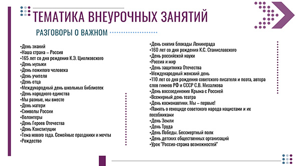 Разговоры о важном. Тематика занятий